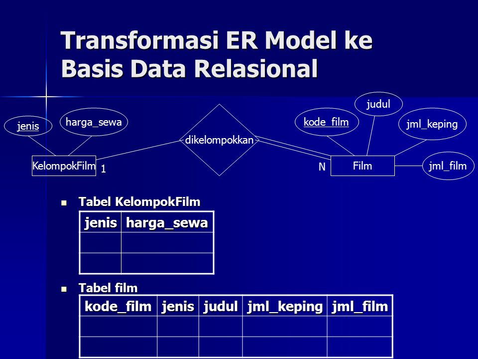 Transformasi ER Model ke Basis Data Relasional