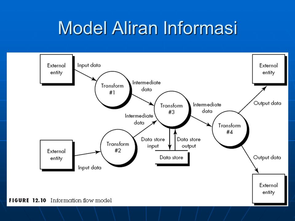 Model Aliran Informasi