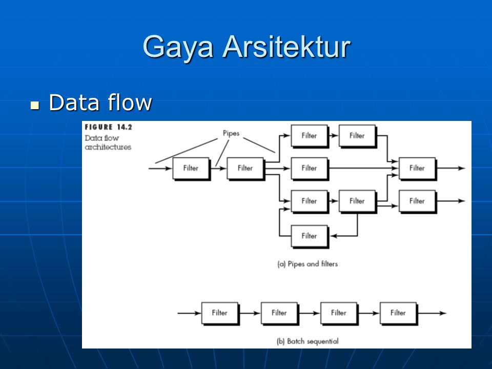 Gaya Arsitektur Data flow