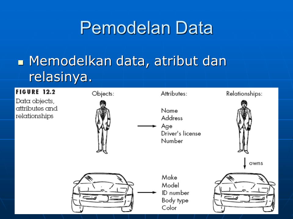 Pemodelan Data Memodelkan data, atribut dan relasinya.