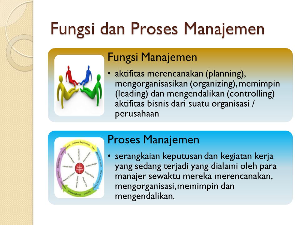 Fungsi dan Proses Manajemen