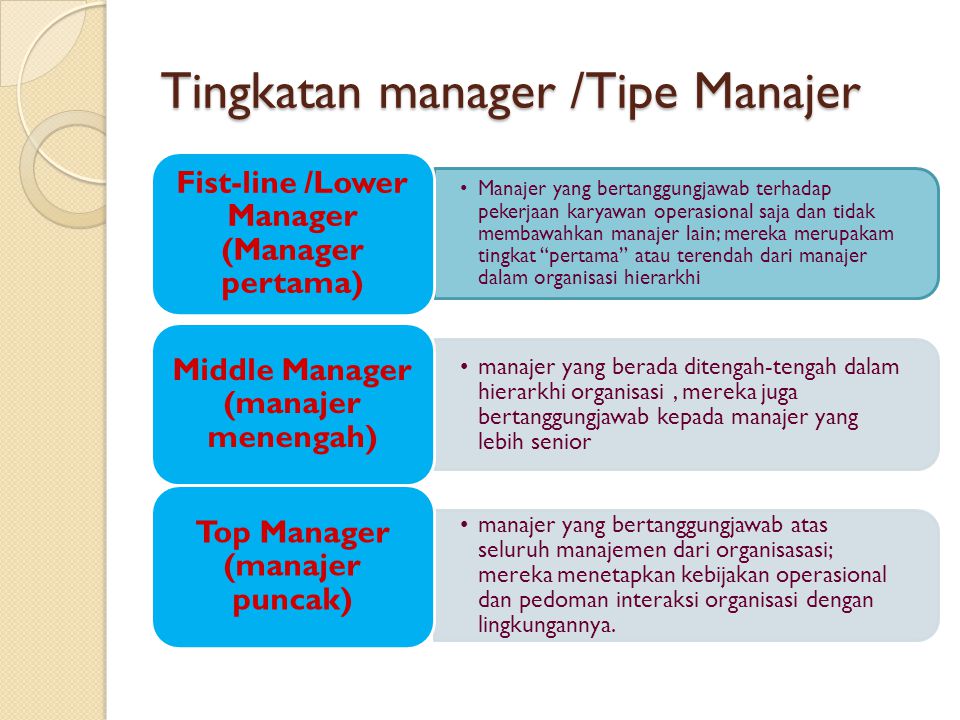 Tingkatan manager /Tipe Manajer