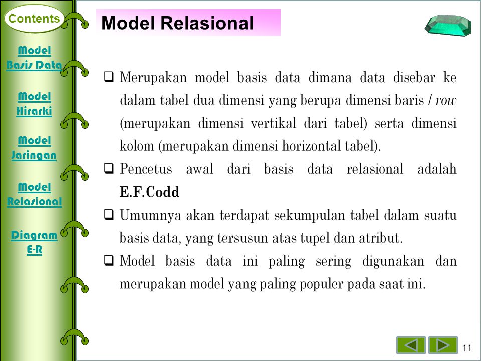 Model Relasional Contents Model Basis Data Model Hirarki