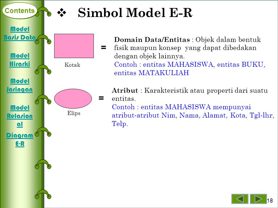 Simbol Model E-R = = Contents Model Basis Data