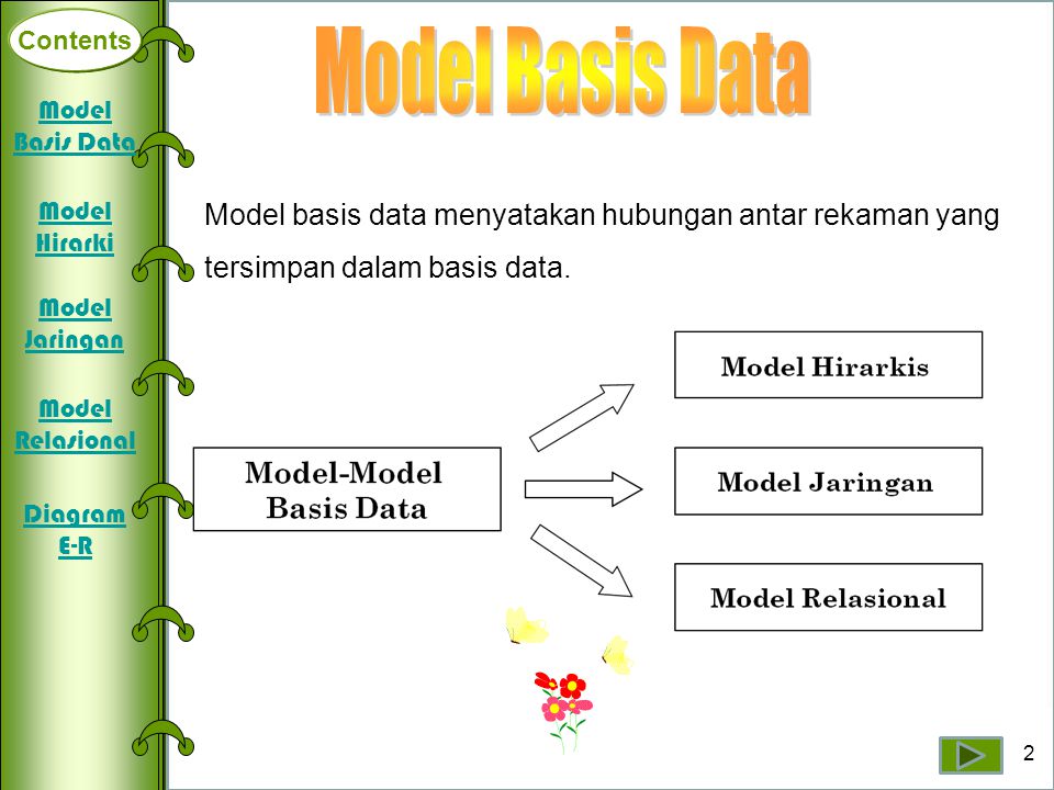 Contents Model Basis Data. Model Basis Data. Model basis data menyatakan hubungan antar rekaman yang tersimpan dalam basis data.