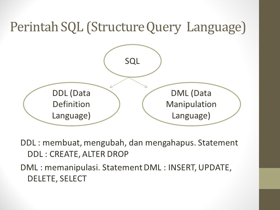 Perintah SQL (Structure Query Language)