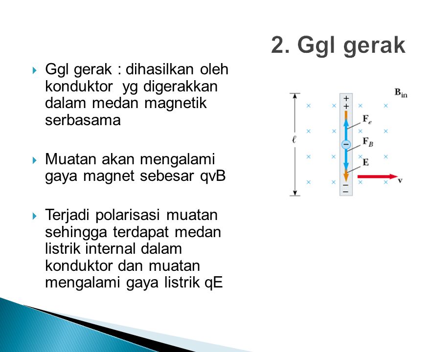 2. Ggl gerak Ggl gerak : dihasilkan oleh konduktor yg digerakkan dalam medan magnetik serbasama.