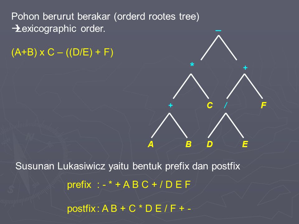 * Pohon berurut berakar (orderd rootes tree) Lexicographic order. _