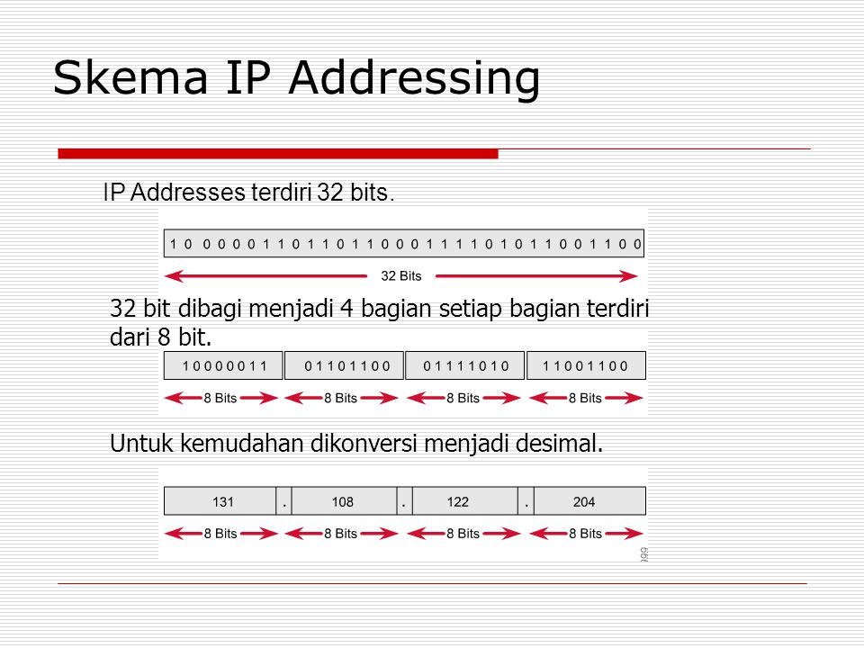 IP адрес в 32 битном виде калькулятор. Address 32