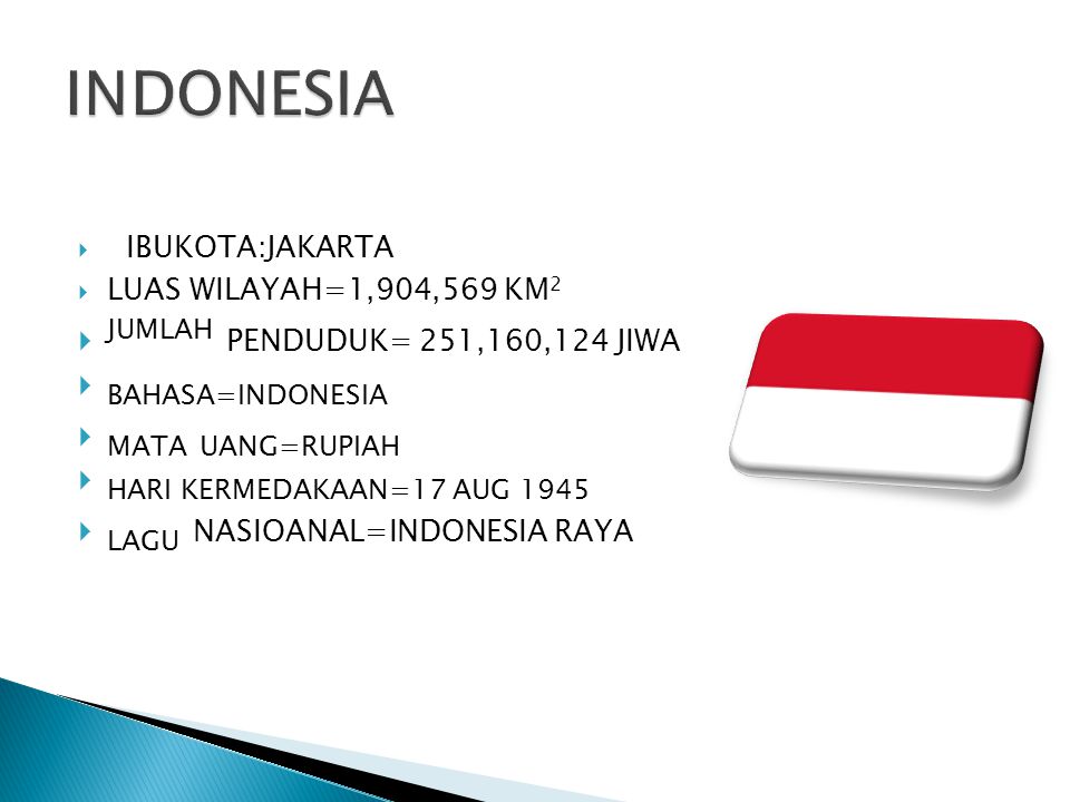 INDONESIA JUMLAH PENDUDUK= 251,160,124 JIWA BAHASA=INDONESIA