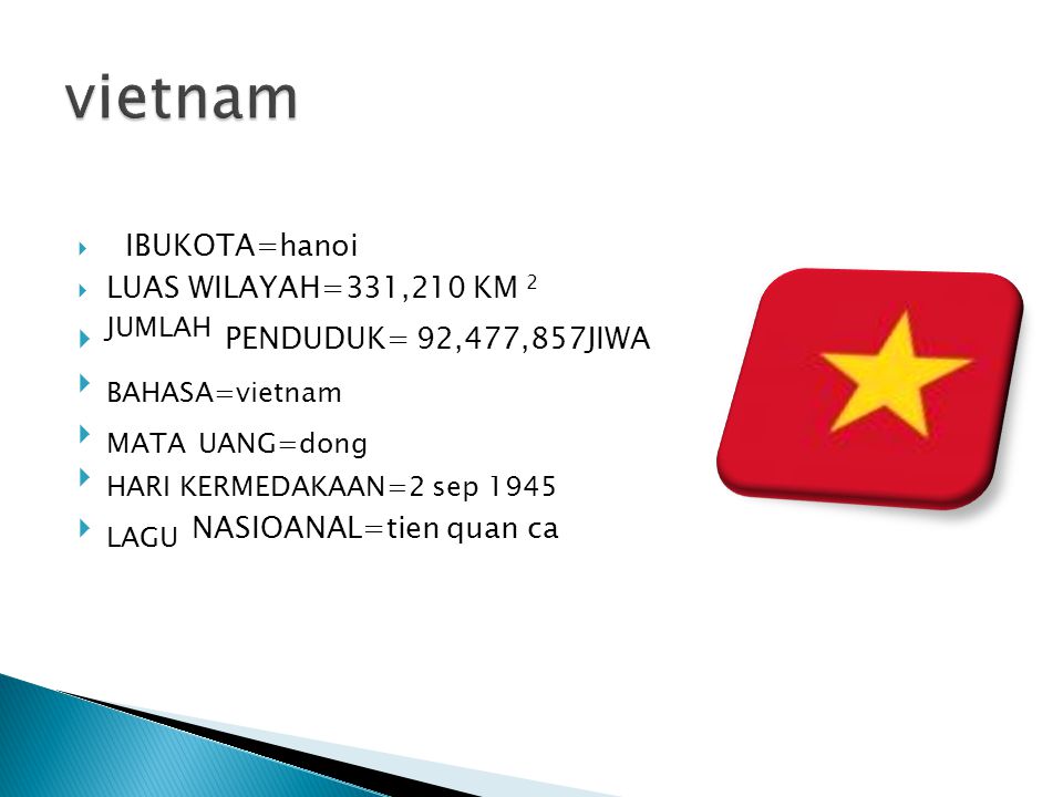 vietnam JUMLAH PENDUDUK= 92,477,857JIWA BAHASA=vietnam MATA UANG=dong