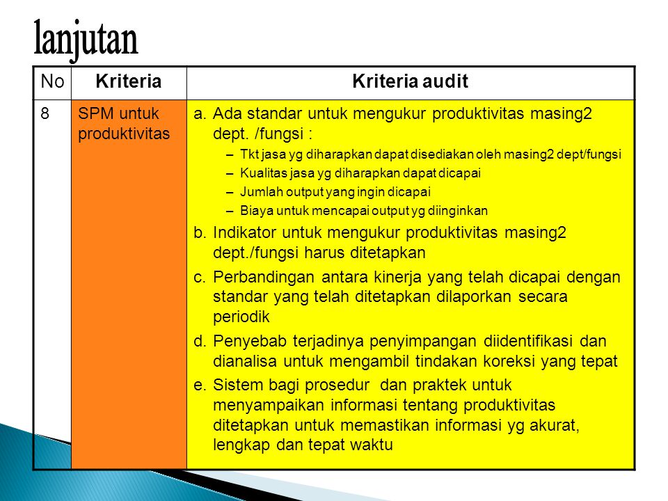 lanjutan No Kriteria Kriteria audit 8 SPM untuk produktivitas