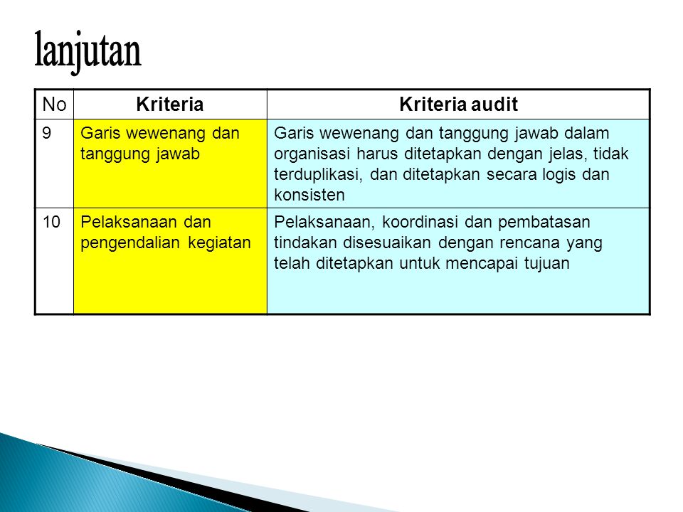 lanjutan No Kriteria Kriteria audit 9