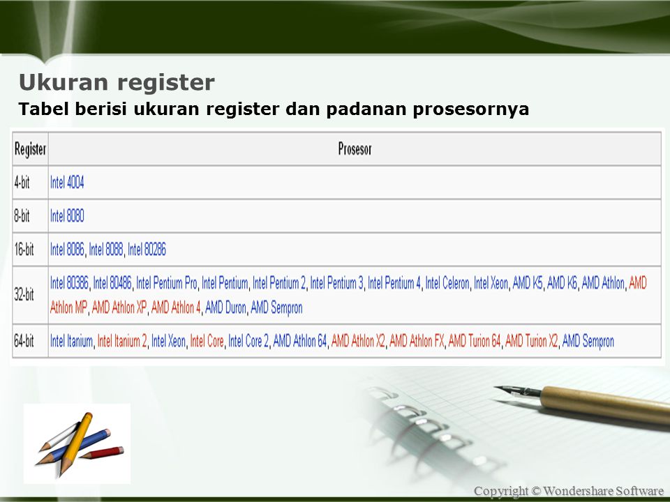Ukuran register Tabel berisi ukuran register dan padanan prosesornya