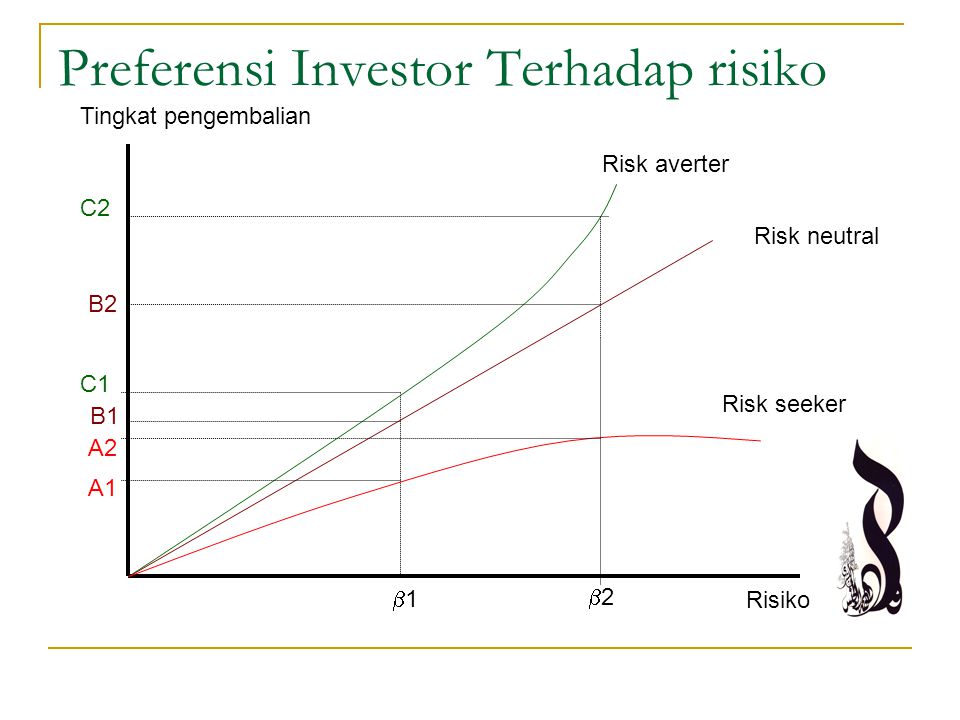 Preferensi Investor Terhadap risiko