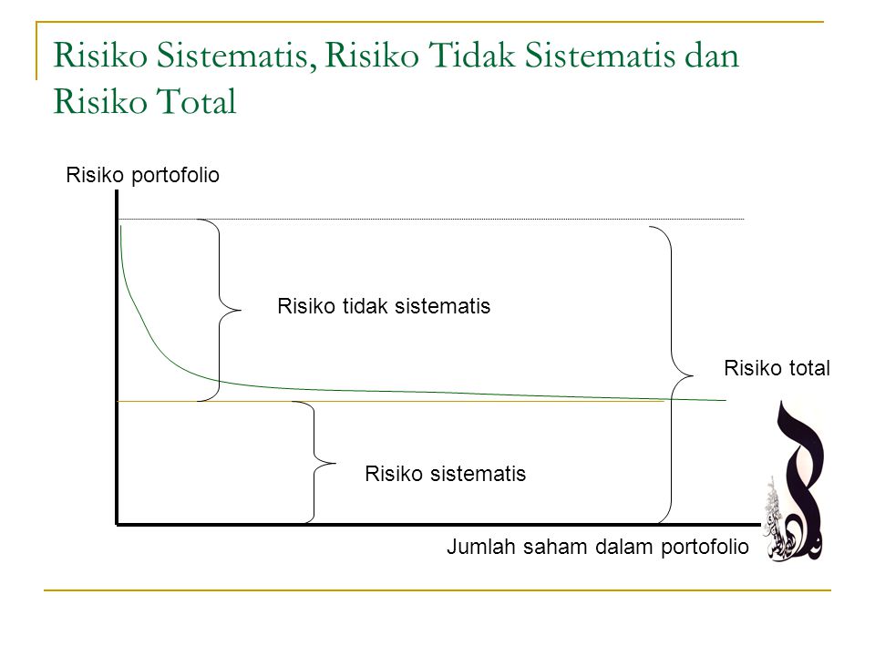 Risiko Sistematis, Risiko Tidak Sistematis dan Risiko Total