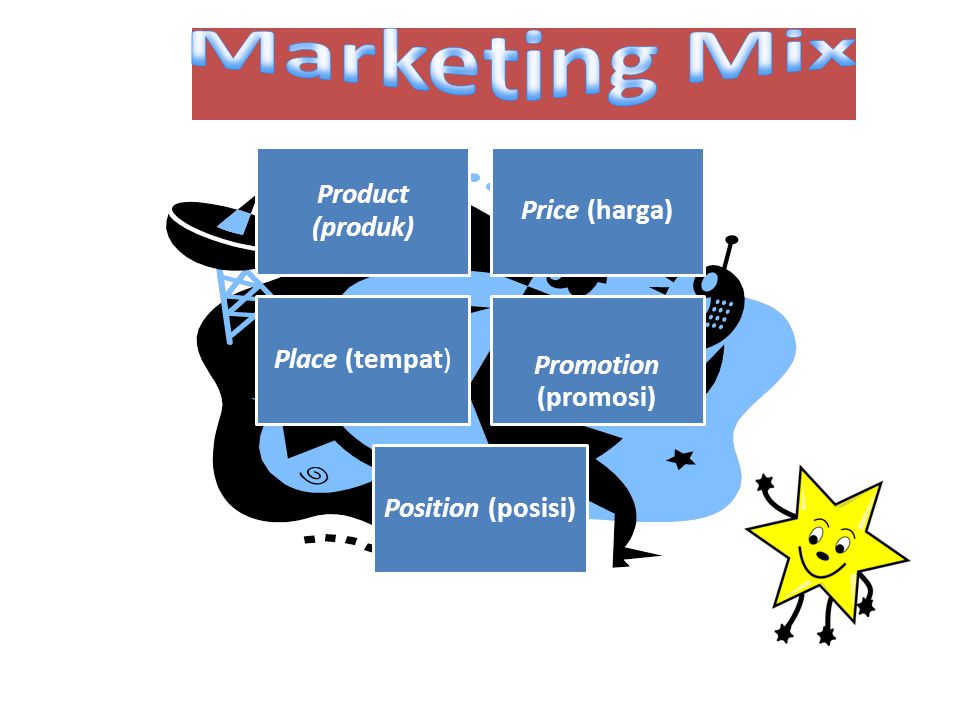 Marketing Mix Product (produk) Price (harga) Place (tempat)