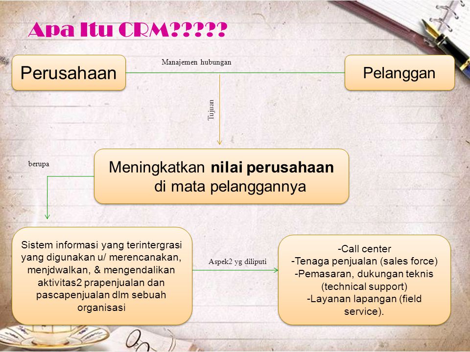 Manajemen Hubungan Pelanggan Crm Ppt Download