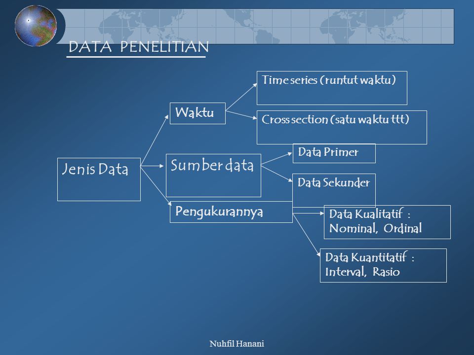 DATA PENELITIAN Sumber data Jenis Data Waktu Pengukurannya