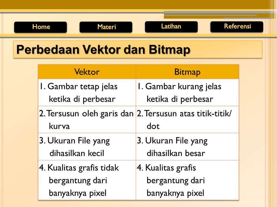 Perbedaan Vektor dan Bitmap