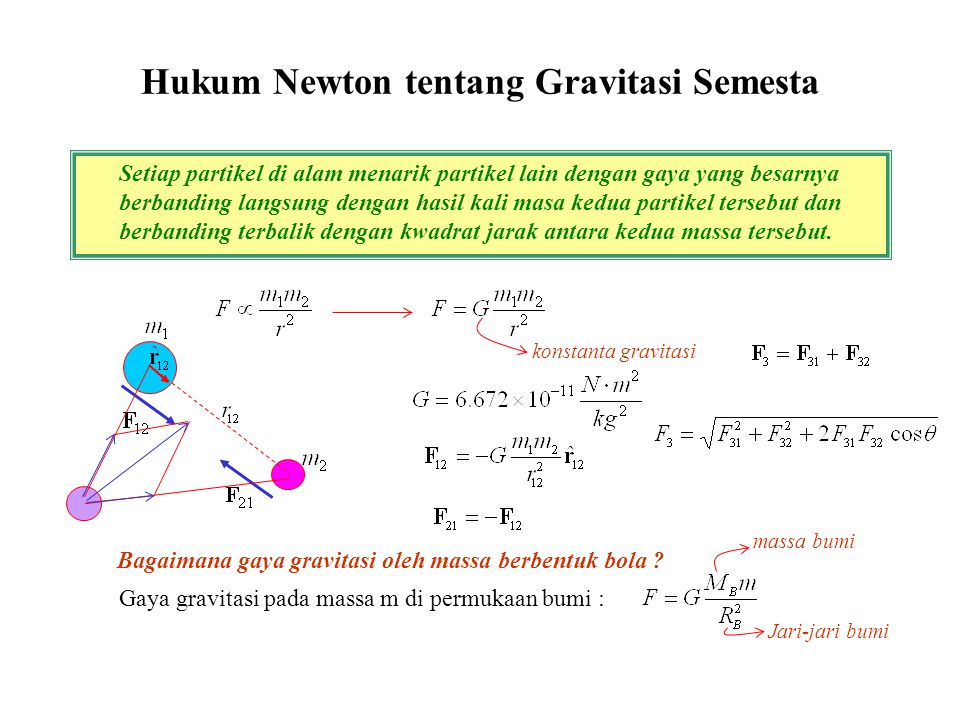 Hukum Newton tentang Gravitasi Semesta