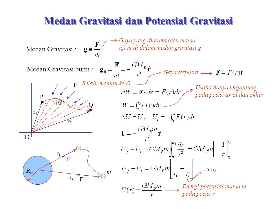Medan Gravitasi dan Potensial Gravitasi