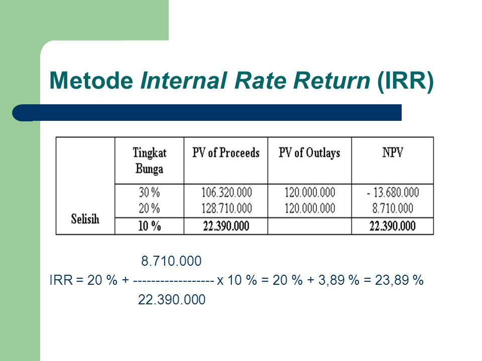 Metode Internal Rate Return (IRR)