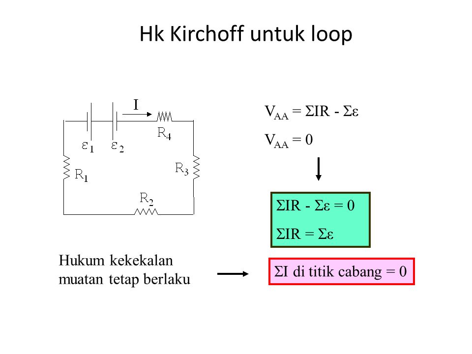 Hk Kirchoff untuk loop VAA = IR - ε VAA = 0 IR - ε = 0 IR = ε