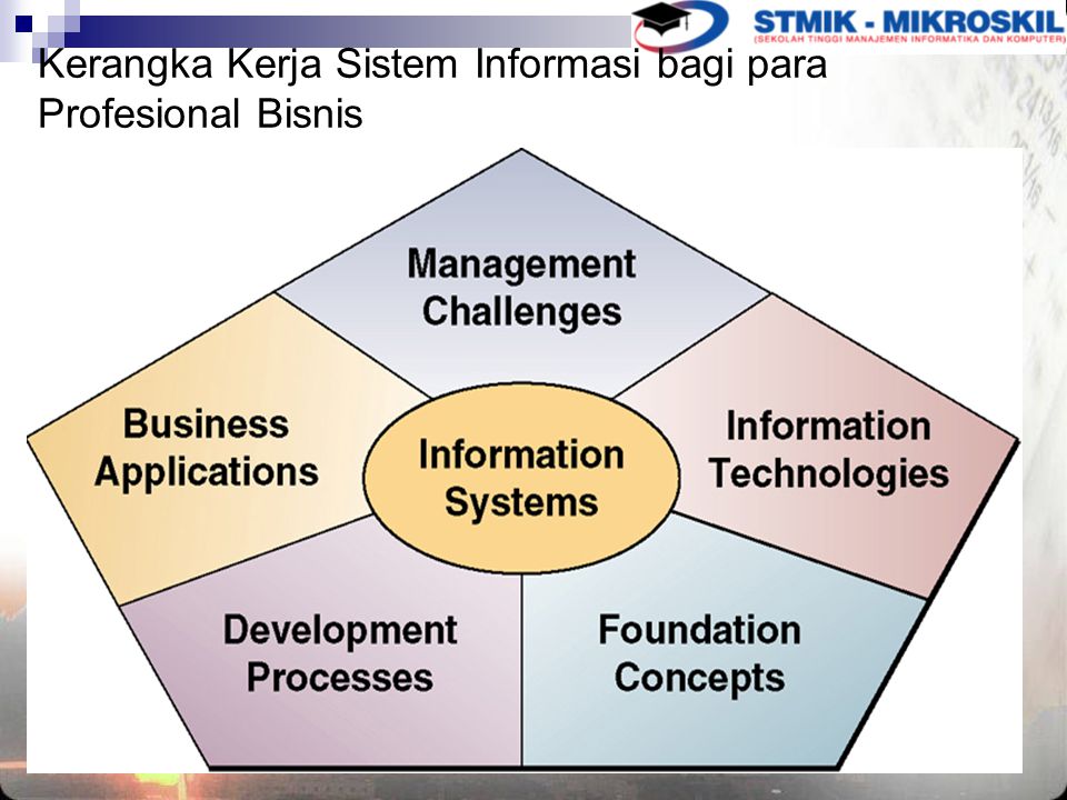Perubahan bisnis karena sistem informasi