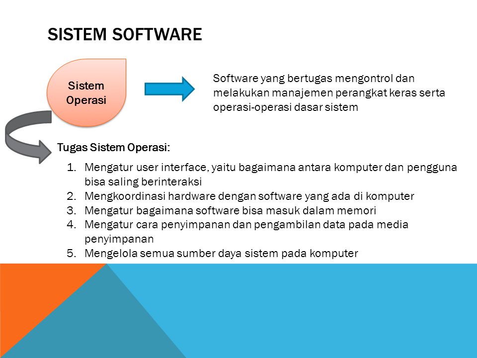 Sistem software Sistem Operasi