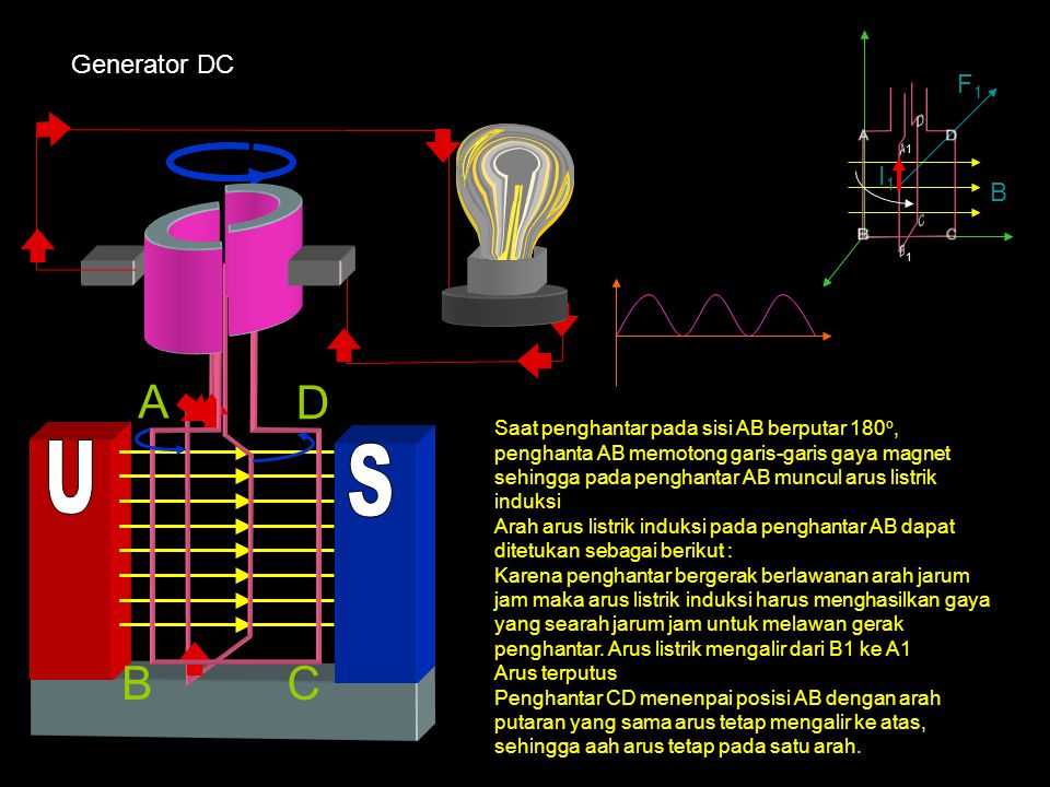 A B C D A B C D U S A D B C Generator DC F1 I1 B