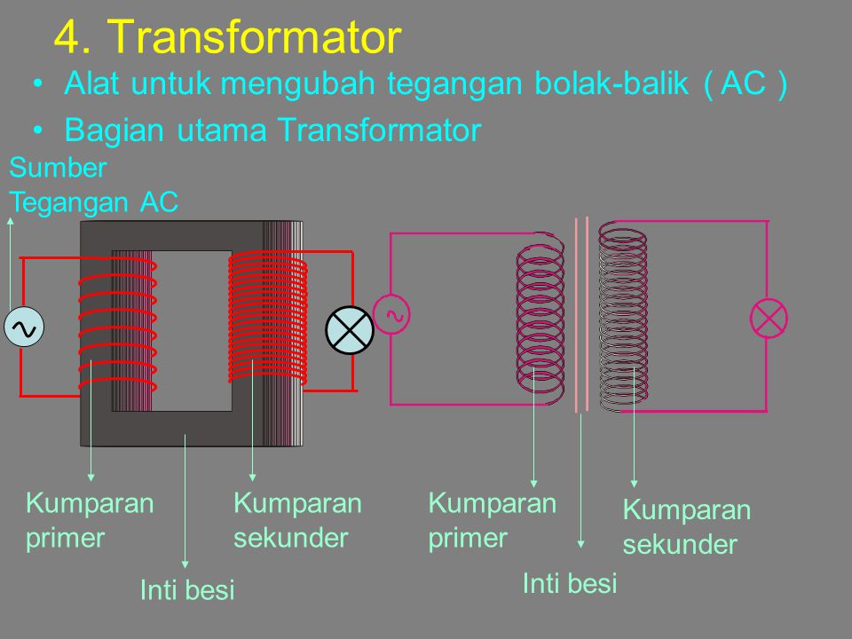 4. Transformator Alat untuk mengubah tegangan bolak-balik ( AC )