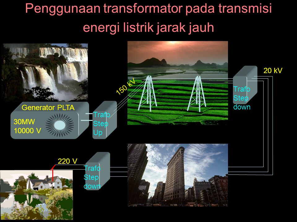 Penggunaan transformator pada transmisi energi listrik jarak jauh
