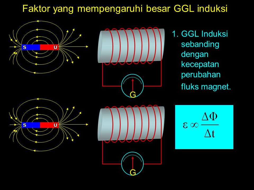 Faktor yang mempengaruhi besar GGL induksi