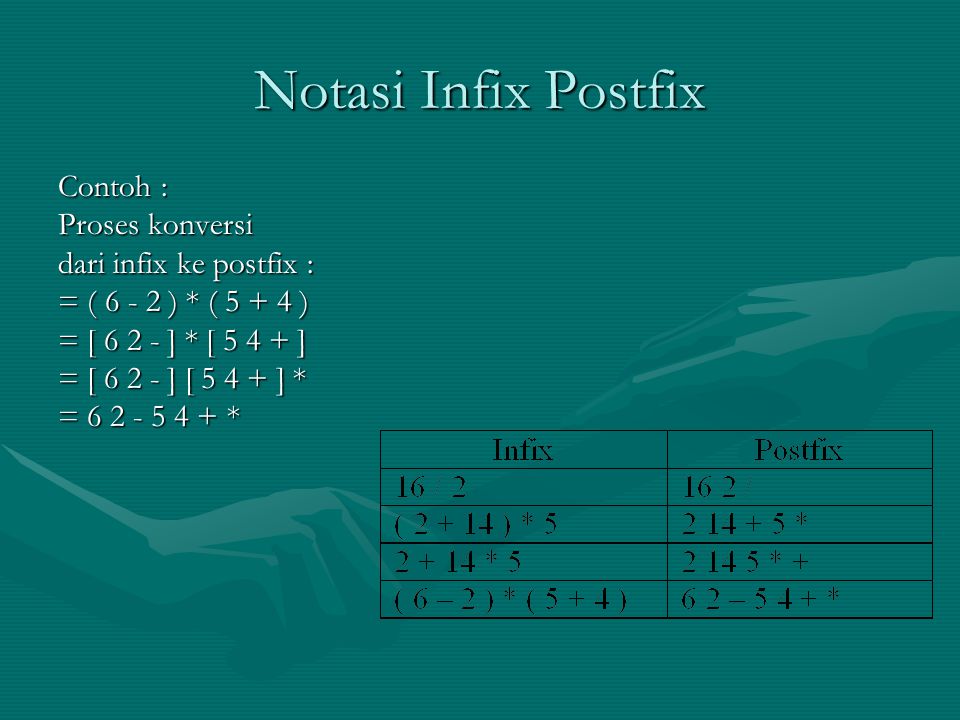 Notasi Infix Postfix Contoh : Proses konversi dari infix ke postfix :