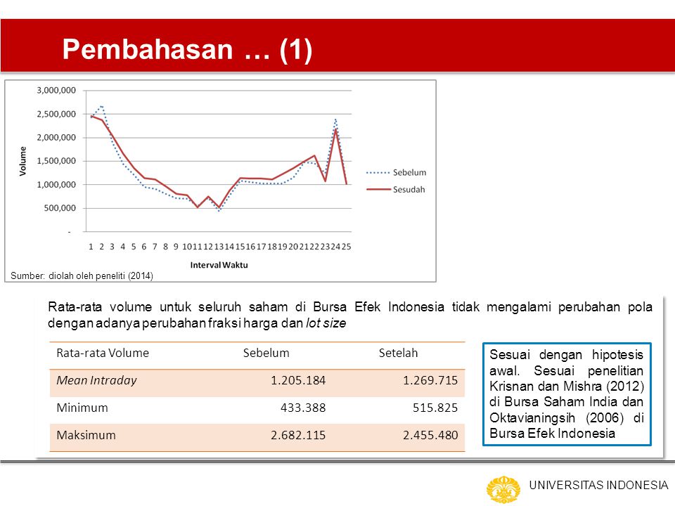 Analisa Pengaruh Perubahan Fraksi Harga Saham Dan Jumlah Lot Saham