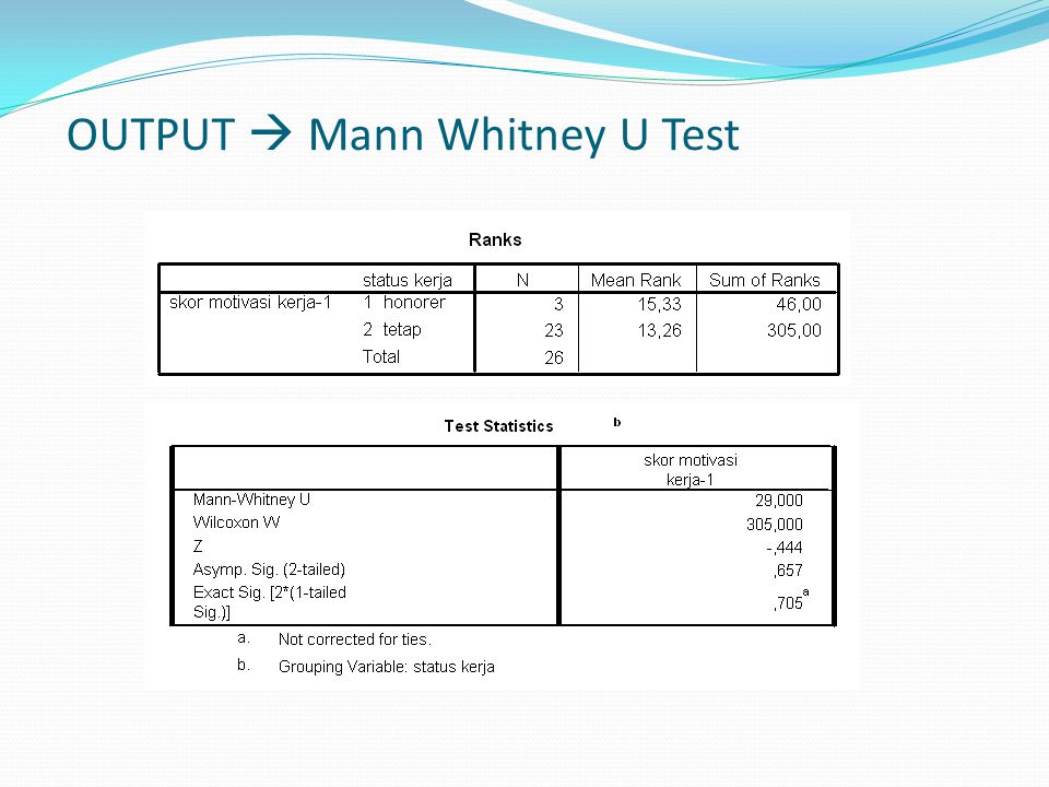 OUTPUT  Mann Whitney U Test