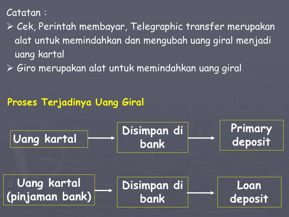Uang kartal (pinjaman bank)