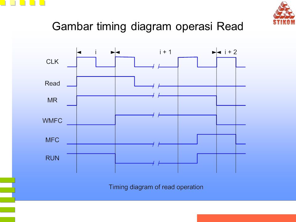 Gambar timing diagram operasi Read