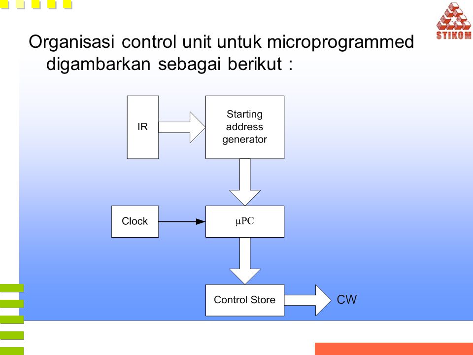 Organisasi control unit untuk microprogrammed digambarkan sebagai berikut :