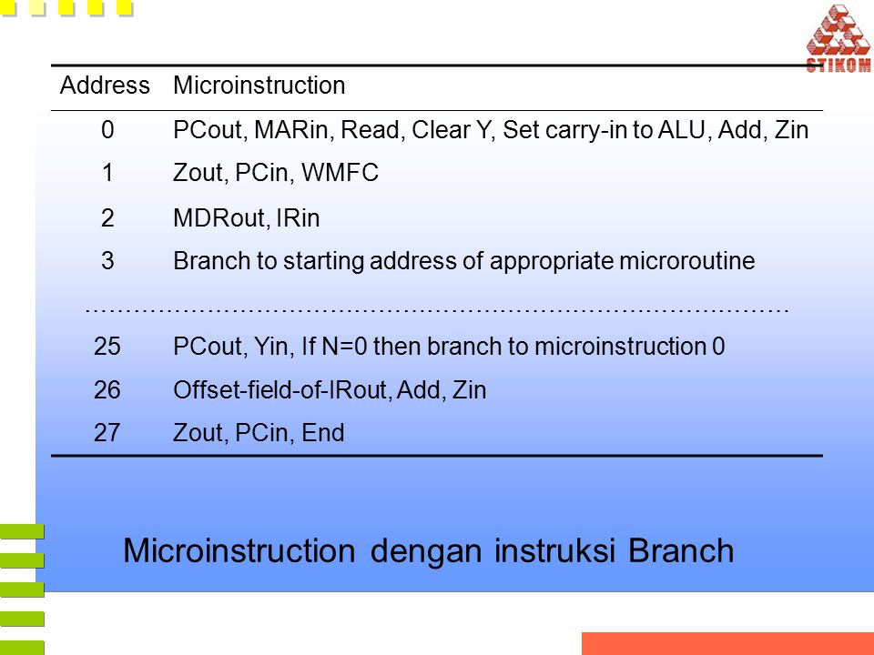 Microinstruction dengan instruksi Branch