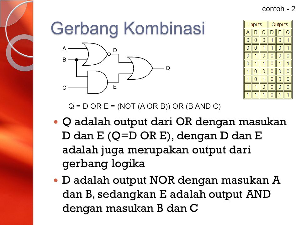 contoh - 2 Gerbang Kombinasi. Q = D OR E = (NOT (A OR B)) OR (B AND C)