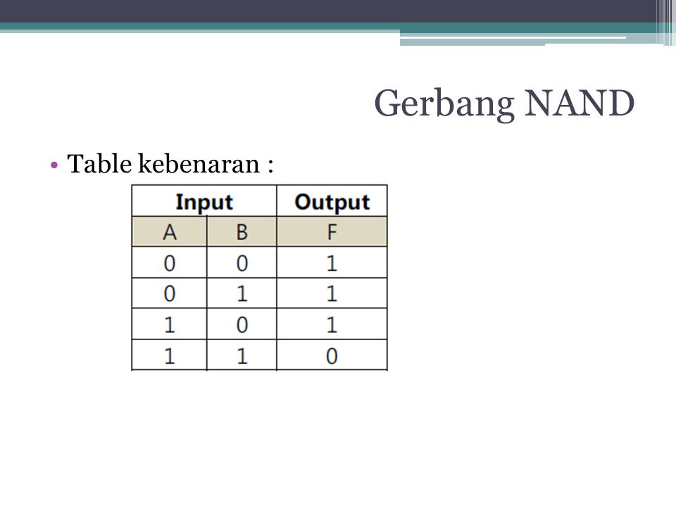 Gerbang NAND Table kebenaran :
