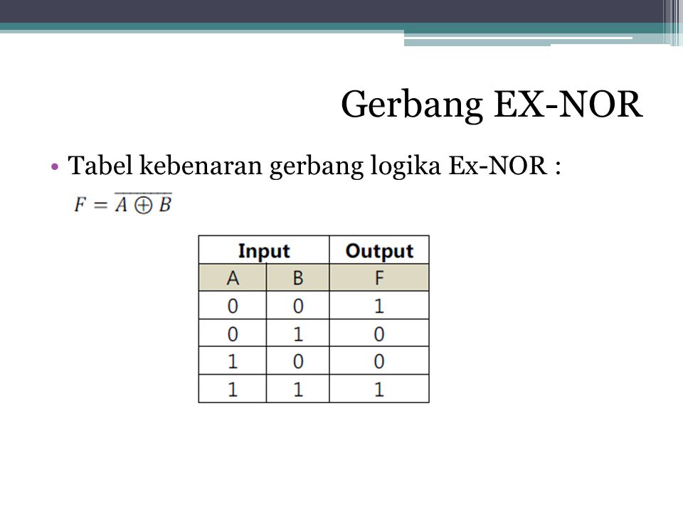 Gerbang EX-NOR Tabel kebenaran gerbang logika Ex-NOR :