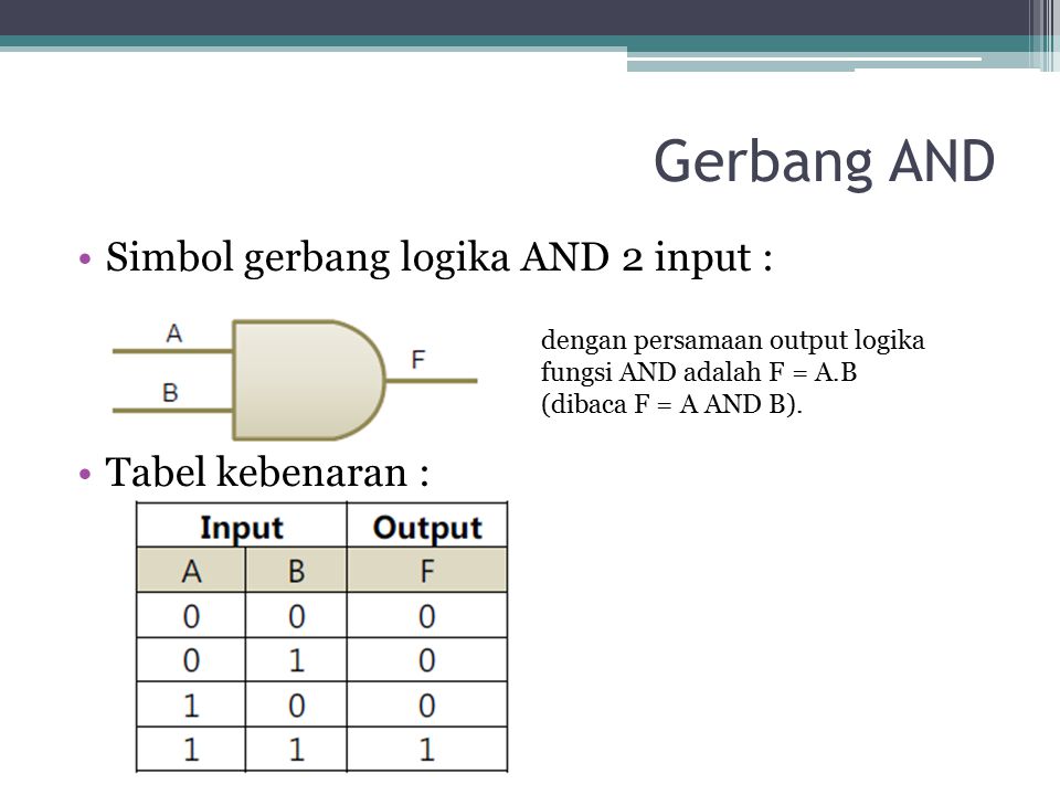 Gerbang AND Simbol gerbang logika AND 2 input : Tabel kebenaran :
