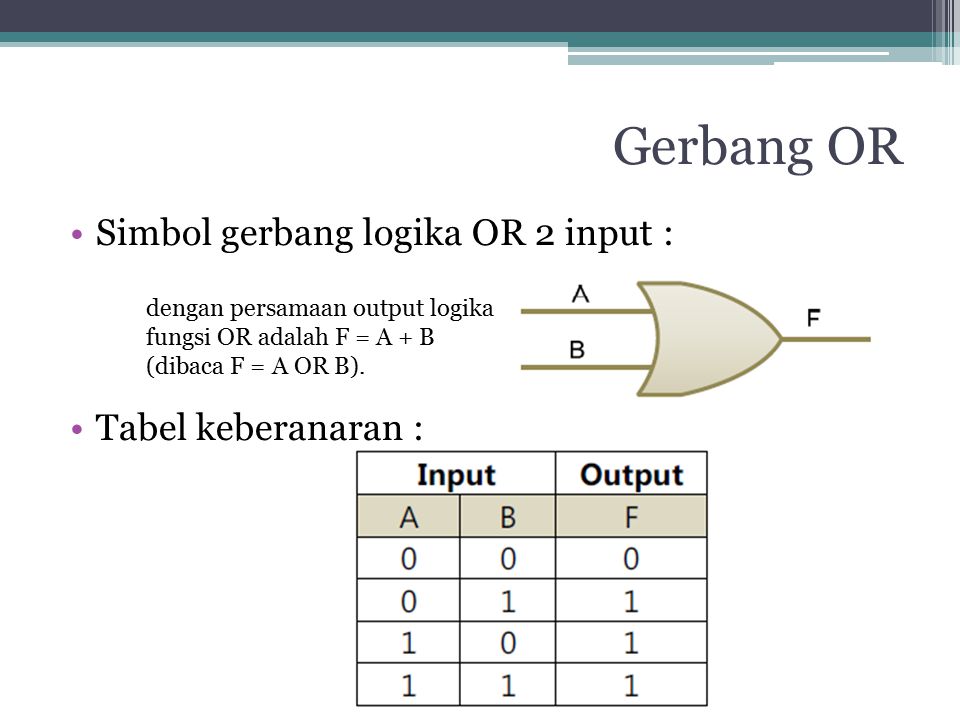 Gerbang OR Simbol gerbang logika OR 2 input : Tabel keberanaran :