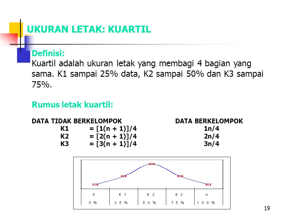 UKURAN LETAK: KUARTIL Definisi: Kuartil adalah ukuran letak yang membagi 4 bagian yang sama. K1 sampai 25% data, K2 sampai 50% dan K3 sampai 75%.