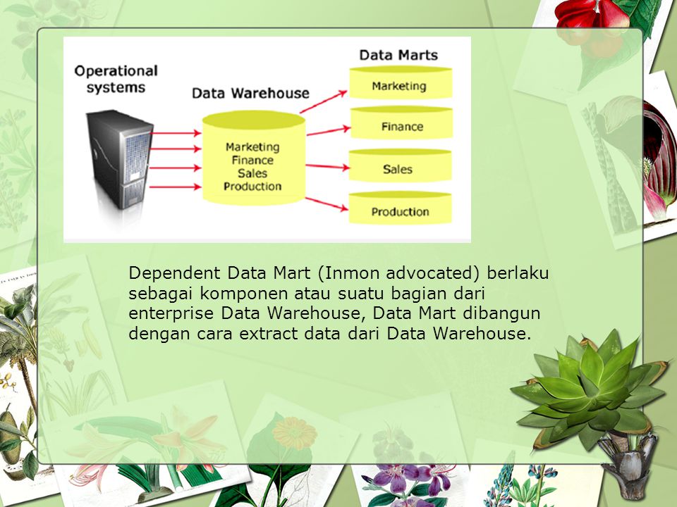 Dependent Data Mart (Inmon advocated) berlaku sebagai komponen atau suatu bagian dari enterprise Data Warehouse, Data Mart dibangun dengan cara extract data dari Data Warehouse.