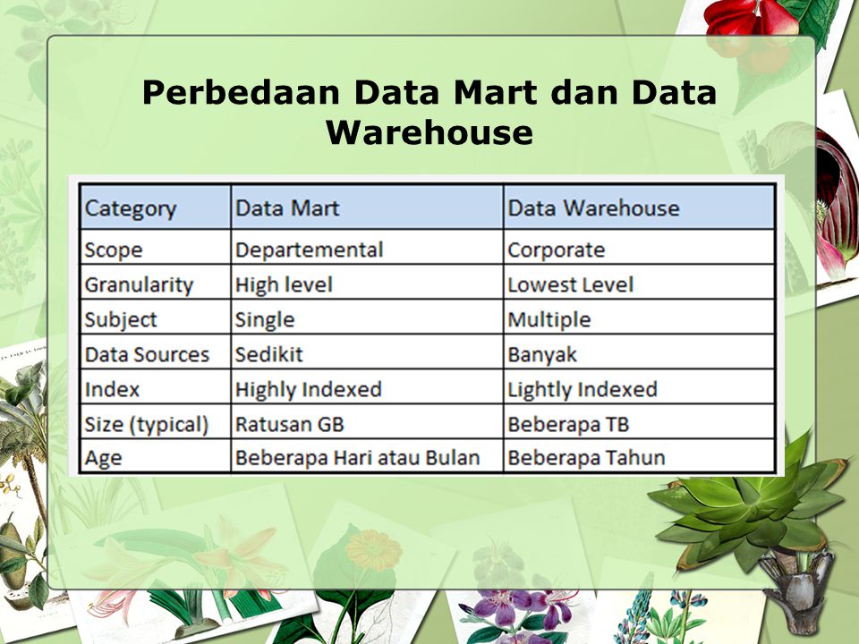 Perbedaan Data Mart dan Data Warehouse
