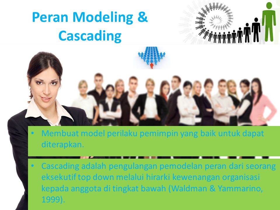 Peran Modeling & Cascading